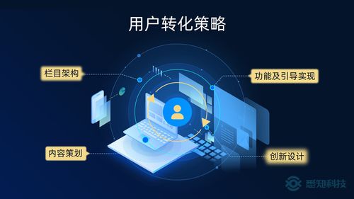 五星云站易用便捷，悉知科技加速制造企業(yè)網(wǎng)站建設(shè)與升級