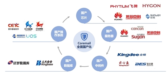 《2019年中國互聯網網絡安全報告》深度解讀 網絡安全態勢嚴峻，半數惡意程序攻擊源自美國